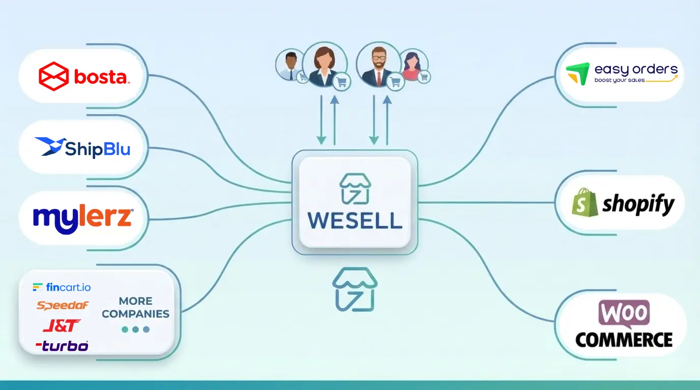 WeSell Platform Dashboard